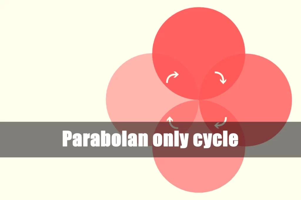 Parabolan only cycle